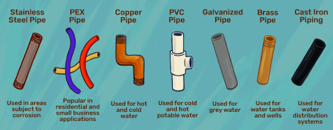 Types of Pipe Fittings and Where They Are Used – Fresh Water Systems